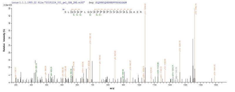 Based on the SEQUEST from database of E.coli host and target protein, the LC-MS/MS Analysis result of this product could indicate that this peptide derived from E.coli-expressed Homo sapiens (Human) MADCAM1.Recombinant Human Mucosal Addressin Cell Adhesion Molecule 1 (MADCAM1) Protein (His-SUMO)