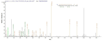 Based on the SEQUEST from database of E.coli host and target protein, the LC-MS/MS Analysis result of this product could indicate that this peptide derived from E.coli-expressed Homo sapiens (Human) FGL2.