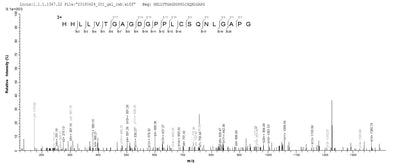 Based on the SEQUEST from database of E.coli host and target protein, the LC-MS/MS Analysis result of this product could indicate that this peptide derived from E.coli-expressed Epstein-Barr virus (strain AG876) (HHV-4) (Human herpesvirus 4) LMP1.Recombinant Epstein-Barr Virus Latent Membrane Protein 1 (LMP1) Protein (His&Myc)