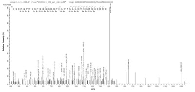 Based on the SEQUEST from database of E.coli host and target protein, the LC-MS/MS Analysis result of this product could indicate that this peptide derived from E.coli-expressed Epstein-Barr virus (strain AG876) (HHV-4) (Human herpesvirus 4) LMP1.Recombinant Epstein-Barr Virus Latent Membrane Protein 1 (LMP1) Protein (His&Myc)