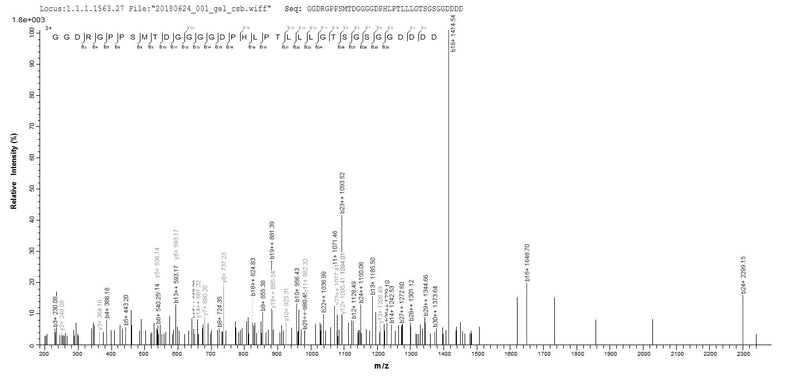 Based on the SEQUEST from database of E.coli host and target protein, the LC-MS/MS Analysis result of this product could indicate that this peptide derived from E.coli-expressed Epstein-Barr virus (strain AG876) (HHV-4) (Human herpesvirus 4) LMP1.Recombinant Epstein-Barr Virus Latent Membrane Protein 1 (LMP1) Protein (His&Myc)