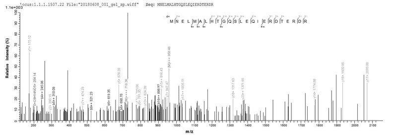 Based on the SEQUEST from database of E.coli host and target protein, the LC-MS/MS Analysis result of this product could indicate that this peptide derived from E.coli-expressed Escherichia coli (strain UTI89 / UPEC) clpP.