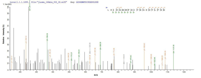Based on the SEQUEST from database of E.coli host and target protein, the LC-MS/MS Analysis result of this product could indicate that this peptide derived from E.coli-expressed Caenorhabditis elegans bca-1.