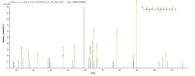 Based on the SEQUEST from database of E.coli host and target protein, the LC-MS/MS Analysis result of this product could indicate that this peptide derived from E.coli-expressed Brucella abortus biovar 1 (strain 9-941) omp25.
