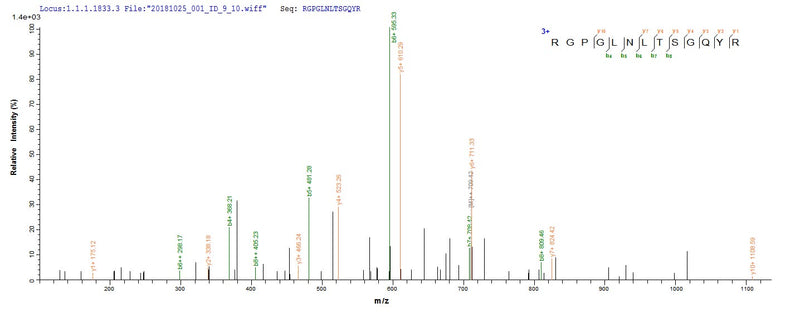 Based on the SEQUEST from database of E.coli host and target protein, the LC-MS/MS Analysis result of this product could indicate that this peptide derived from E.coli-expressed Homo sapiens (Human) ERFE.Recombinant Human Erythroferrone (ERFE) Protein (His-SUMO)