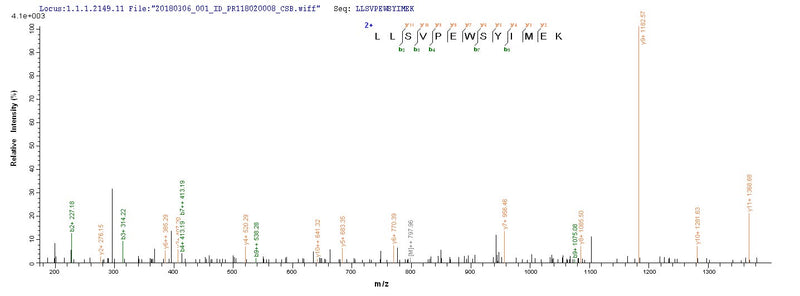Based on the SEQUEST from database of E.coli host and target protein, the LC-MS/MS Analysis result of this product could indicate that this peptide derived from E.coli-expressed Influenza A virus (strain A/Korea/426/1968 H2N2) HA.