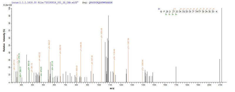 Based on the SEQUEST from database of E.coli host and target protein, the LC-MS/MS Analysis result of this product could indicate that this peptide derived from E.coli-expressed Mus musculus (Mouse) Cr1l.Recombinant Mouse Complement Component Receptor 1-Like Protein (CR1L) Protein (His)
