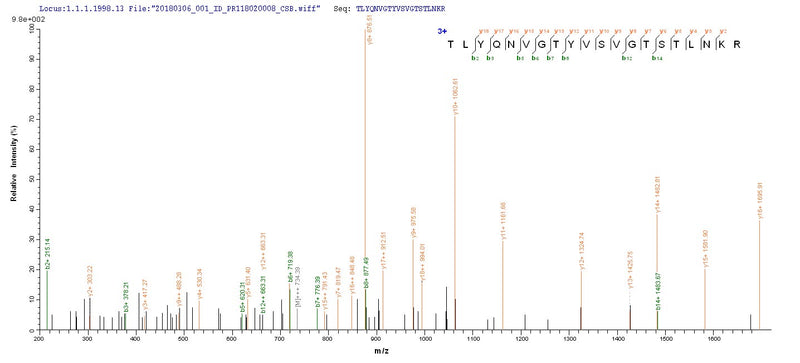 Based on the SEQUEST from database of E.coli host and target protein, the LC-MS/MS Analysis result of this product could indicate that this peptide derived from E.coli-expressed Influenza A virus (strain A/Mallard/New York/6750/1978 H2N2) HA.Recombinant Influenza A Virus Hemagglutinin (HA) Protein (His-SUMO)