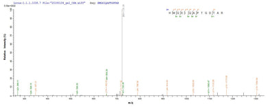 Based on the SEQUEST from database of E.coli host and target protein, the LC-MS/MS Analysis result of this product could indicate that this peptide derived from E.coli-expressed Homo sapiens (Human) HEATR6.Recombinant Human Heat Repeat-Containing Protein 6 (HEATR6) Protein (His&Myc)