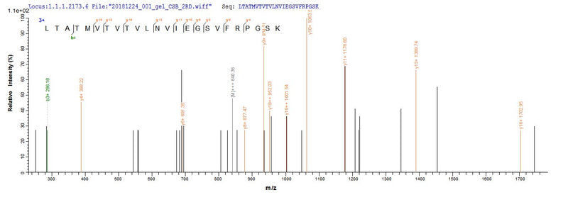 Based on the SEQUEST from database of E.coli host and target protein, the LC-MS/MS Analysis result of this product could indicate that this peptide derived from E.coli-expressed Mus musculus (Mouse) Dsg1a.Recombinant Mouse Desmoglein-1-Alpha (DSG1A) Protein (His-SUMO&Myc)