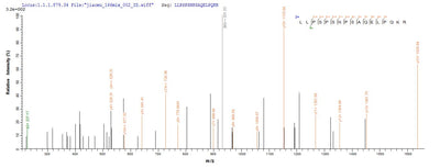 Based on the SEQUEST from database of E.coli host and target protein, the LC-MS/MS Analysis result of this product could indicate that this peptide derived from E.coli-expressed Mus musculus (Mouse) Aebp1.Recombinant Mouse Adipocyte Enhancer-Binding Protein 1 (AEBP1) Protein (His-SUMO)