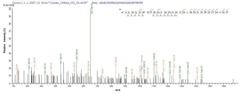 Based on the SEQUEST from database of E.coli host and target protein, the LC-MS/MS Analysis result of this product could indicate that this peptide derived from E.coli-expressed Homo sapiens (Human) ERVK-6.Recombinant Human Endogenous Retrovirus Group K Member 6 Env Polyprotein (ERVK-6) Protein (His-SUMO)