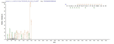 Based on the SEQUEST from database of E.coli host and target protein, the LC-MS/MS Analysis result of this product could indicate that this peptide derived from E.coli-expressed Lecanicillium psalliotae (Verticillium psalliotae) N/A.
