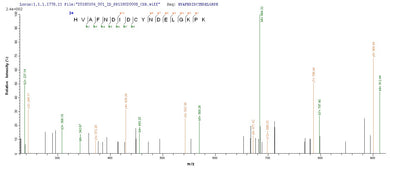 Based on the SEQUEST from database of E.coli host and target protein, the LC-MS/MS Analysis result of this product could indicate that this peptide derived from E.coli-expressed Staphylococcus aureus (strain MRSA252) acpS.Recombinant Staphylococcus Aureus Holo-[Acyl-Carrier-Protein] Synthase (ACPS) Protein (His-SUMO)