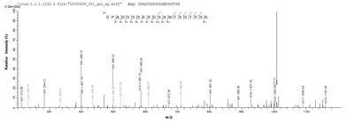 Based on the SEQUEST from database of E.coli host and target protein, the LC-MS/MS Analysis result of this product could indicate that this peptide derived from E.coli-expressed Homo sapiens (Human) ATG14.Recombinant Human Beclin 1-Associated Autophagy-Related Key Regulator (ATG14) Protein (His&Myc)