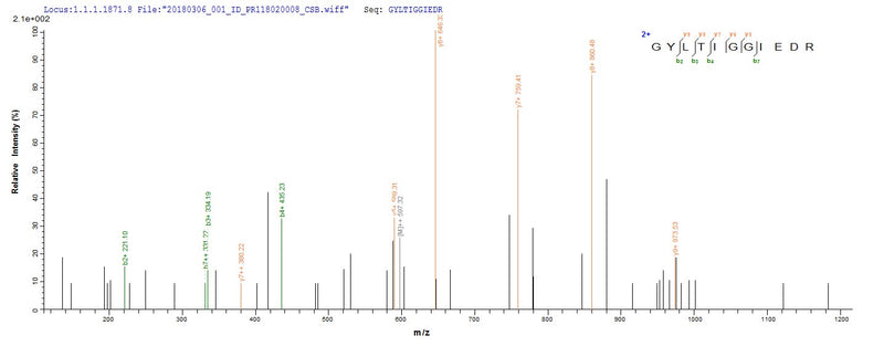 Based on the SEQUEST from database of E.coli host and target protein, the LC-MS/MS Analysis result of this product could indicate that this peptide derived from E.coli-expressed Plasmodium falciparum (isolate 3D7) PF14_0076.Recombinant Plasmodium Falciparum Plasmepsin I (PF14_0076) Protein (His-SUMO)