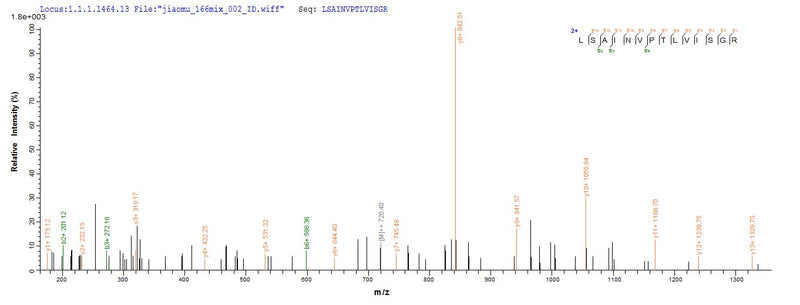 Based on the SEQUEST from database of E.coli host and target protein, the LC-MS/MS Analysis result of this product could indicate that this peptide derived from E.coli-expressed Pseudomonas azotoformans laaA.