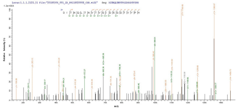 Based on the SEQUEST from database of E.coli host and target protein, the LC-MS/MS Analysis result of this product could indicate that this peptide derived from E.coli-expressed Staphylococcus aureus (strain MSSA476) clfA.Recombinant Staphylococcus Aureus Clumping Factor A (CLFA) Protein (His-SUMO)