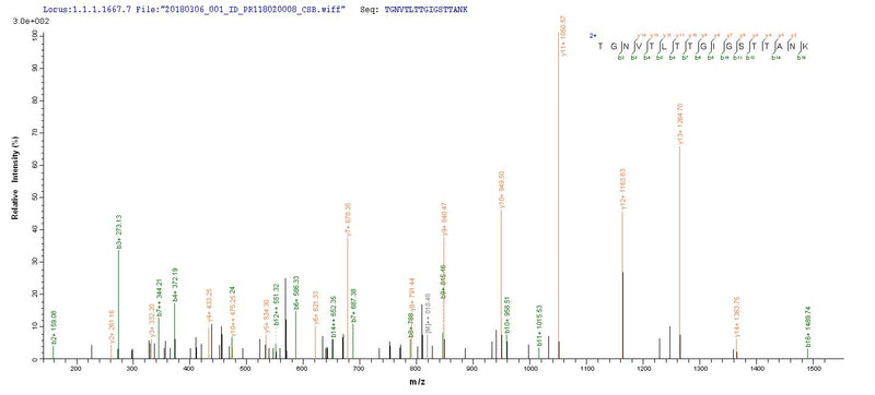 Based on the SEQUEST from database of E.coli host and target protein, the LC-MS/MS Analysis result of this product could indicate that this peptide derived from E.coli-expressed Staphylococcus aureus (strain MSSA476) clfA.Recombinant Staphylococcus Aureus Clumping Factor A (CLFA) Protein (His-SUMO)