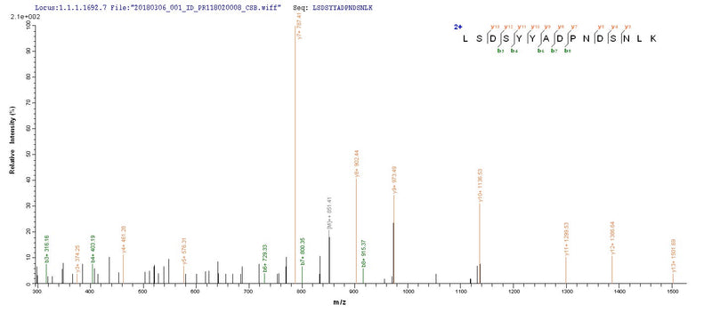 Based on the SEQUEST from database of E.coli host and target protein, the LC-MS/MS Analysis result of this product could indicate that this peptide derived from E.coli-expressed Staphylococcus aureus (strain MRSA252) clfB.Recombinant Staphylococcus Aureus Clumping Factor B (CLFB) Protein (His-SUMO)