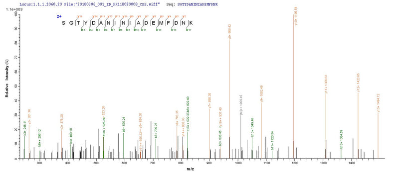 Based on the SEQUEST from database of E.coli host and target protein, the LC-MS/MS Analysis result of this product could indicate that this peptide derived from E.coli-expressed Staphylococcus aureus (strain MRSA252) clfB.Recombinant Staphylococcus Aureus Clumping Factor B (CLFB) Protein (His-SUMO)