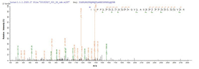 Based on the SEQUEST from database of E.coli host and target protein, the LC-MS/MS Analysis result of this product could indicate that this peptide derived from E.coli-expressed Homo sapiens (Human) LAMTOR1.Recombinant Human Ragulator Complex Protein Lamtor1 (LAMTOR1) Protein (His)