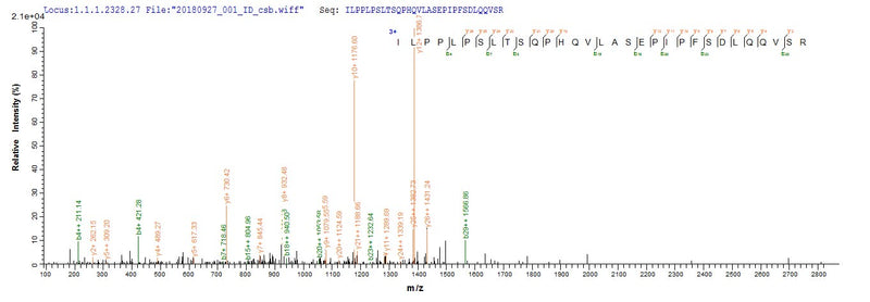 Based on the SEQUEST from database of E.coli host and target protein, the LC-MS/MS Analysis result of this product could indicate that this peptide derived from E.coli-expressed Homo sapiens (Human) LAMTOR1.Recombinant Human Ragulator Complex Protein Lamtor1 (LAMTOR1) Protein (His)