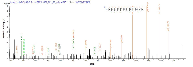 Based on the SEQUEST from database of E.coli host and target protein, the LC-MS/MS Analysis result of this product could indicate that this peptide derived from E.coli-expressed Homo sapiens (Human) LAMTOR1.Recombinant Human Ragulator Complex Protein Lamtor1 (LAMTOR1) Protein (His)