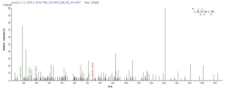 Based on the SEQUEST from database of E.coli host and target protein, the LC-MS/MS Analysis result of this product could indicate that this peptide derived from E.coli-expressed Homo sapiens (Human) ANGPTL8.Recombinant Human Angiopoietin-Like Protein 8 (ANGPTL8) Protein (His)