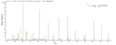 Based on the SEQUEST from database of E.coli host and target protein, the LC-MS/MS Analysis result of this product could indicate that this peptide derived from E.coli-expressed Homo sapiens (Human) ANGPTL8.Recombinant Human Angiopoietin-Like Protein 8 (ANGPTL8) Protein (His)