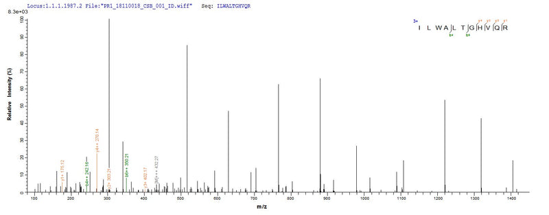 Based on the SEQUEST from database of E.coli host and target protein, the LC-MS/MS Analysis result of this product could indicate that this peptide derived from E.coli-expressed Homo sapiens (Human) ANGPTL8.Recombinant Human Angiopoietin-Like Protein 8 (ANGPTL8) Protein (His)