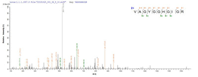 Based on the SEQUEST from database of E.coli host and target protein, the LC-MS/MS Analysis result of this product could indicate that this peptide derived from E.coli-expressed Mycobacterium tuberculosis (strain CDC 1551 / Oshkosh) map-1.Recombinant Mycobacterium Tuberculosis Methionine Aminopeptidase 1 (MAP-1) Protein (His)