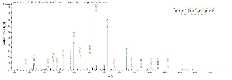Based on the SEQUEST from database of E.coli host and target protein, the LC-MS/MS Analysis result of this product could indicate that this peptide derived from E.coli-expressed Homo sapiens (Human) VASH2.Recombinant Human Vasohibin-2 (VASH2) Protein (His-SUMO)