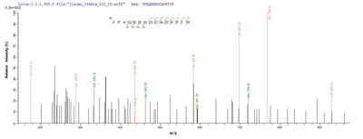 Based on the SEQUEST from database of E.coli host and target protein, the LC-MS/MS Analysis result of this product could indicate that this peptide derived from E.coli-expressed Homo sapiens (Human) SPRED1.Recombinant Human Sprouty-Related, Evh1 Domain-Containing Protein 1 (SPRED1) Protein (His-SUMO&Myc)