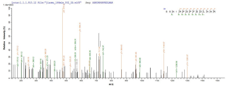 Based on the SEQUEST from database of E.coli host and target protein, the LC-MS/MS Analysis result of this product could indicate that this peptide derived from E.coli-expressed Homo sapiens (Human) SPRED1.Recombinant Human Sprouty-Related, Evh1 Domain-Containing Protein 1 (SPRED1) Protein (His-SUMO&Myc)