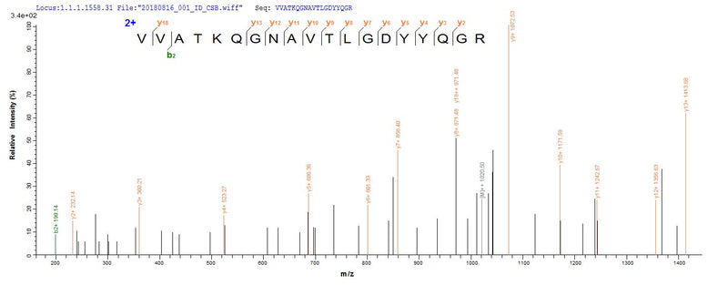 Based on the SEQUEST from database of E.coli host and target protein, the LC-MS/MS Analysis result of this product could indicate that this peptide derived from E.coli-expressed Homo sapiens (Human) LSR.Recombinant Human Lipolysis-Stimulated Lipoprotein Receptor (LSR) Protein (His)