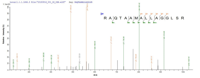 Based on the SEQUEST from database of E.coli host and target protein, the LC-MS/MS Analysis result of this product could indicate that this peptide derived from E.coli-expressed Homo sapiens (Human) LSR.Recombinant Human Lipolysis-Stimulated Lipoprotein Receptor (LSR) Protein (His)