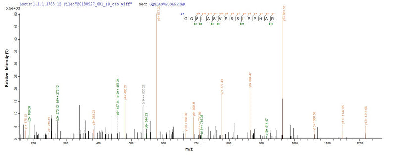 Based on the SEQUEST from database of E.coli host and target protein, the LC-MS/MS Analysis result of this product could indicate that this peptide derived from E.coli-expressed Homo sapiens (Human) NRROS.Recombinant Human Transforming Growth Factor Beta Activator Lrrc33 (NRROS) Protein (His&Myc)