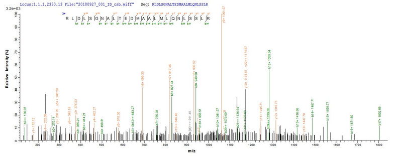 Based on the SEQUEST from database of E.coli host and target protein, the LC-MS/MS Analysis result of this product could indicate that this peptide derived from E.coli-expressed Homo sapiens (Human) NRROS.Recombinant Human Transforming Growth Factor Beta Activator Lrrc33 (NRROS) Protein (His&Myc)