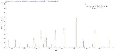 Based on the SEQUEST from database of E.coli host and target protein, the LC-MS/MS Analysis result of this product could indicate that this peptide derived from E.coli-expressed Homo sapiens (Human) CHD1L.Recombinant Human Chromodomain-Helicase-Dna-Binding Protein 1-Like (CHD1L) Protein (His-SUMO)