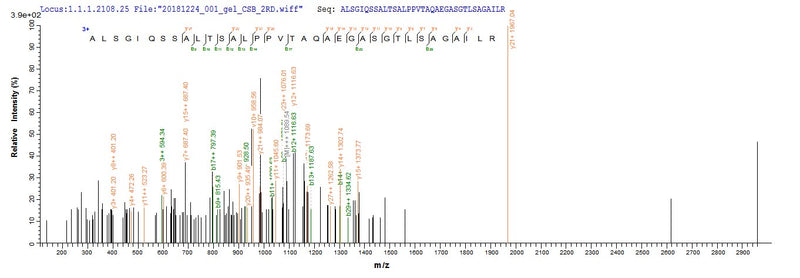 Based on the SEQUEST from database of E.coli host and target protein, the LC-MS/MS Analysis result of this product could indicate that this peptide derived from E.coli-expressed Pseudomonas syringae pv. tomato (strain ATCC BAA-871 / DC3000) hopM1.