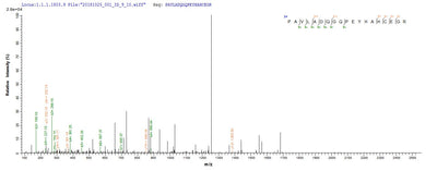 Based on the SEQUEST from database of E.coli host and target protein, the LC-MS/MS Analysis result of this product could indicate that this peptide derived from E.coli-expressed Vesicular stomatitis Indiana virus (strain 98COE North America) (VSIV) M.Recombinant Vesicular Stomatitis Indiana Virus Matrix Protein (M) Protein (His&Myc)