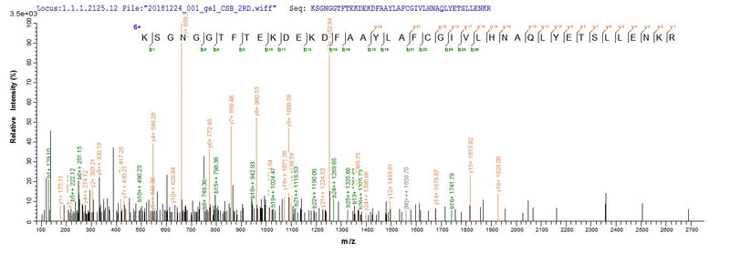Based on the SEQUEST from database of E.coli host and target protein, the LC-MS/MS Analysis result of this product could indicate that this peptide derived from E.coli-expressed Mus musculus (Mouse) Pde5a.Recombinant Mouse Cgmp-Specific 3,5-Cyclic Phosphodiesterase (PDE5A) Protein (His&Myc)