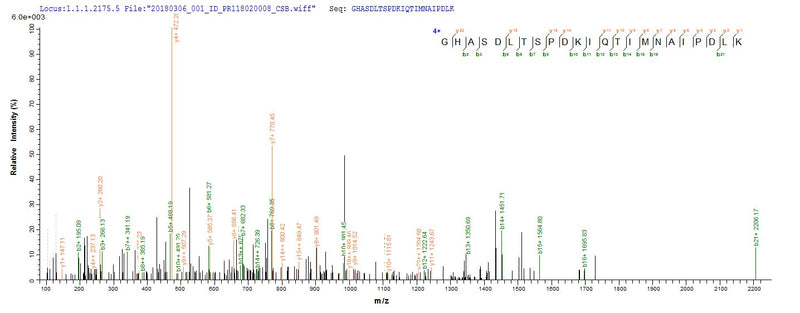 Based on the SEQUEST from database of E.coli host and target protein, the LC-MS/MS Analysis result of this product could indicate that this peptide derived from E.coli-expressed Reston ebolavirus (strain Reston-89) (REBOV) (Reston Ebola virus) VP40.Recombinant Reston Ebolavirus Matrix Protein Vp40 (VP40) Protein (His-SUMO)