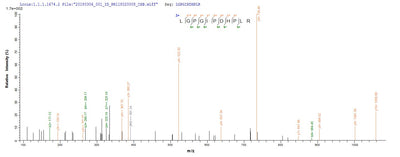 Based on the SEQUEST from database of E.coli host and target protein, the LC-MS/MS Analysis result of this product could indicate that this peptide derived from E.coli-expressed Reston ebolavirus (strain Reston-89) (REBOV) (Reston Ebola virus) VP40.Recombinant Reston Ebolavirus Matrix Protein Vp40 (VP40) Protein (His-SUMO)