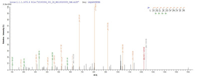 Based on the SEQUEST from database of E.coli host and target protein, the LC-MS/MS Analysis result of this product could indicate that this peptide derived from E.coli-expressed Homo sapiens (Human) VPS35.Recombinant Human Vacuolar Protein Sorting-Associated Protein 35 (VPS35) Protein (His&Myc)