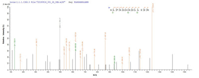 Based on the SEQUEST from database of E.coli host and target protein, the LC-MS/MS Analysis result of this product could indicate that this peptide derived from E.coli-expressed Homo sapiens (Human) NR1H4.Recombinant Human Bile Acid Receptor (NR1H4) Protein (His-SUMO)