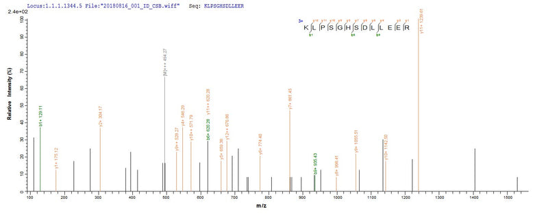 Based on the SEQUEST from database of E.coli host and target protein, the LC-MS/MS Analysis result of this product could indicate that this peptide derived from E.coli-expressed Homo sapiens (Human) NR1H4.Recombinant Human Bile Acid Receptor (NR1H4) Protein (His-SUMO)