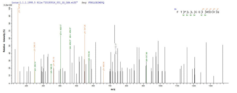 Based on the SEQUEST from database of E.coli host and target protein, the LC-MS/MS Analysis result of this product could indicate that this peptide derived from E.coli-expressed Homo sapiens (Human) NR1H4.Recombinant Human Bile Acid Receptor (NR1H4) Protein (His-SUMO)