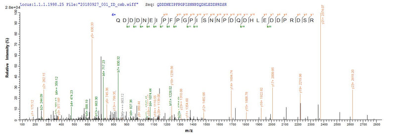 Based on the SEQUEST from database of E.coli host and target protein, the LC-MS/MS Analysis result of this product could indicate that this peptide derived from E.coli-expressed Reston ebolavirus (strain Philippines-96) (REBOV) (Reston Ebola virus) NP.Recombinant Reston Ebolavirus Nucleoprotein (NP) Protein (His-SUMO)